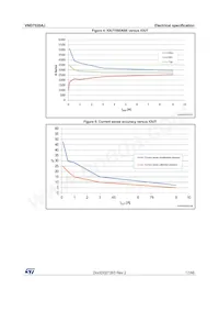VND7020AJTR Datasheet Page 17