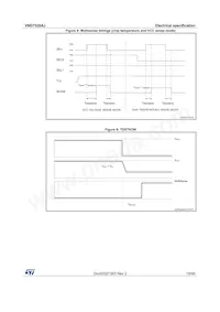 VND7020AJTR Datasheet Page 19