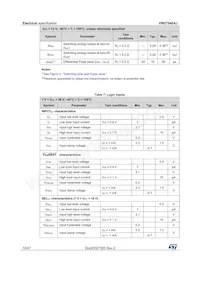 VND7040AJTR Datasheet Page 10