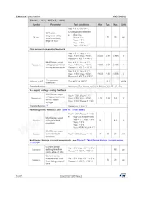 VND7040AJTR Datasheet Page 14