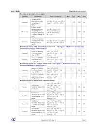 VND7040AJTR Datasheet Page 15