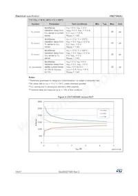 VND7040AJTR Datasheet Page 16
