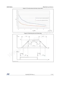 VND7040AJTR Datasheet Page 17