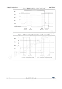 VND7040AJTR Datasheet Page 18