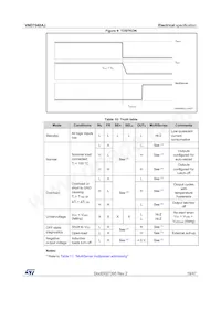 VND7040AJTR Datasheet Page 19