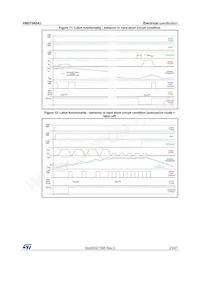 VND7040AJTR Datasheet Page 21