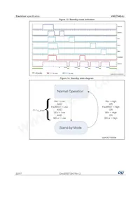 VND7040AJTR Datasheet Page 22