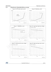 VND7040AJTR Datasheet Page 23