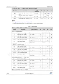 VND7050AJ-E Datasheet Page 10
