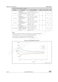 VND7050AJ-E Datasheet Page 16