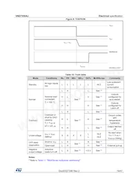 VND7050AJ-E Datasheet Page 19