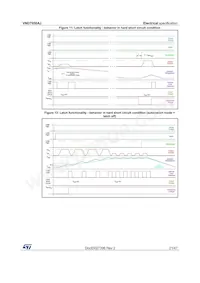 VND7050AJ-E Datasheet Page 21
