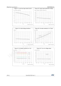 VND7050AJ12TR-E Datasheet Page 20