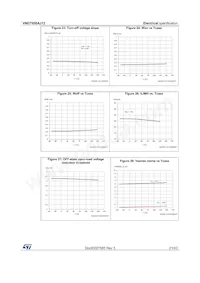 VND7050AJ12TR-E Datasheet Page 21