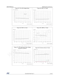 VND7050AJ12TR-E Datasheet Pagina 21