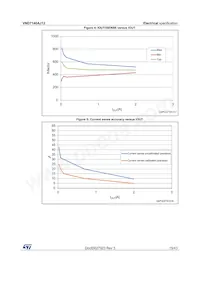 VND7140AJ12TR-E Datasheet Page 15