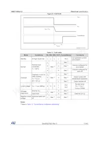 VND7140AJ12TR-E Datasheet Page 17