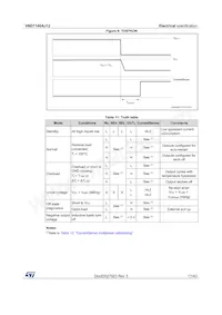 VND7140AJ12TR-E Datasheet Pagina 17