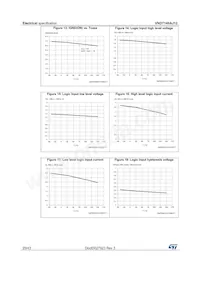 VND7140AJ12TR-E Datasheet Page 20