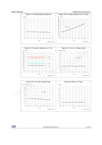 VND7140AJ12TR-E Datasheet Page 21