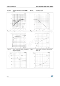 VND7N04-1-E Datasheet Page 8