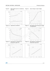 VND7N04-1-E Datasheet Page 9