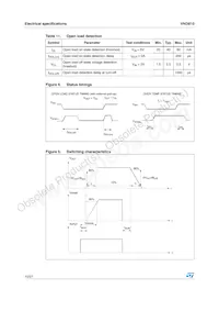 VND81013TR Datasheet Page 10