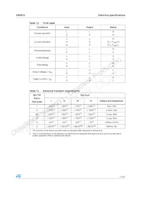 VND81013TR Datasheet Page 11