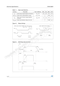 VND810MSP13TR Datasheet Page 10