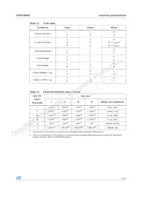 VND810MSP13TR Datasheet Page 11