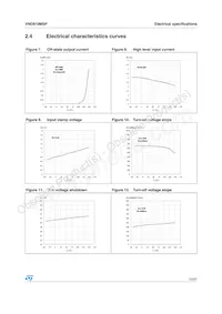 VND810MSP13TR Datasheet Page 13