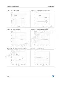 VND810MSP13TR Datasheet Page 14