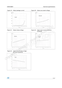 VND810MSP13TR Datasheet Pagina 15