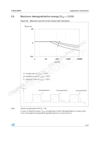 VND810MSP13TR Datasheet Pagina 19