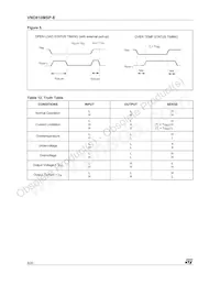 VND810MSPTR-E Datasheet Page 6