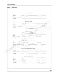 VND810MSPTR-E Datasheet Page 8