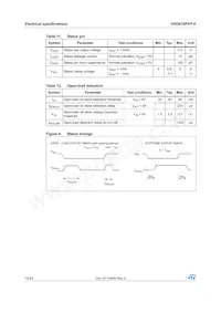 VND810PEP-E Datasheet Page 10