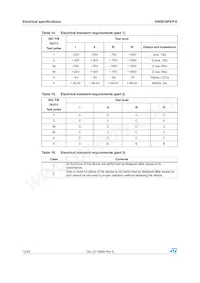 VND810PEP-E Datasheet Page 12