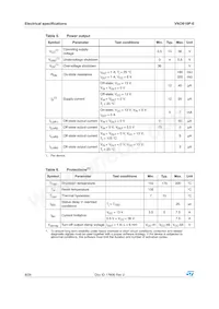 VND810PTR-E Datasheet Page 8