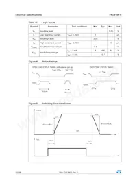 VND810PTR-E Datasheet Page 10