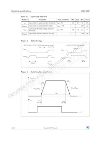 VND810SP Datasheet Page 10