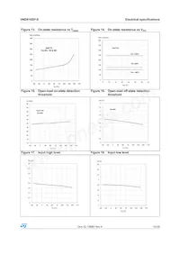 VND810SP-E Datasheet Pagina 15