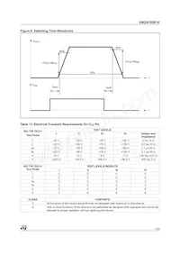 VND810SPTR-E Datasheet Page 7