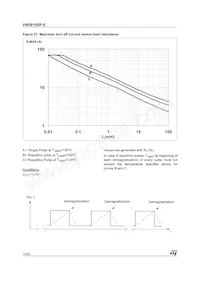 VND810SPTR-E Datasheet Page 14