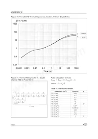 VND810SPTR-E Datasheet Pagina 16