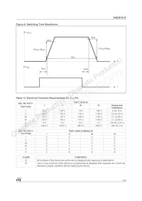 VND810TR-E Datasheet Page 7