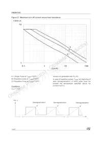 VND810TR-E Datasheet Page 14