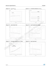 VND830 Datasheet Page 14