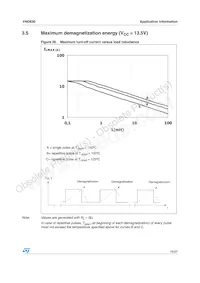 VND830 Datasheet Page 19