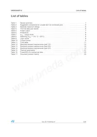 VND830AEPTR-E Datasheet Page 3